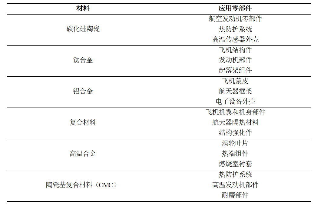 水導激光在航空航天零部件上的應用.png