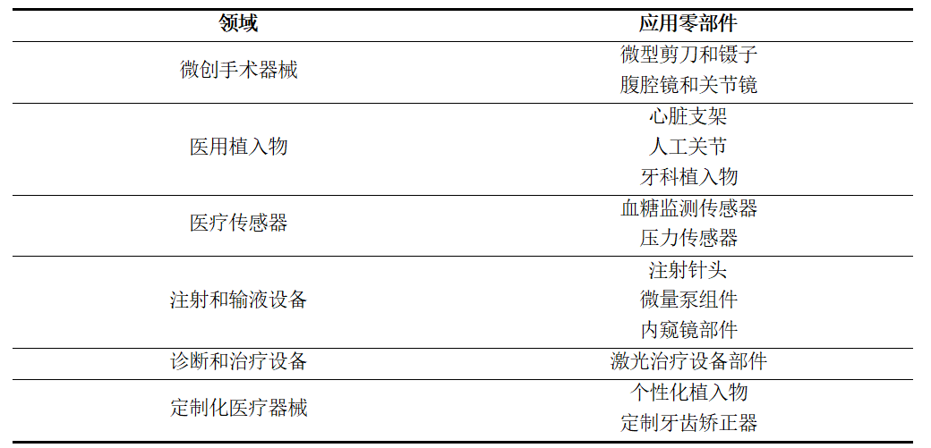 水導激光在醫(yī)療器械零部件的應用.png